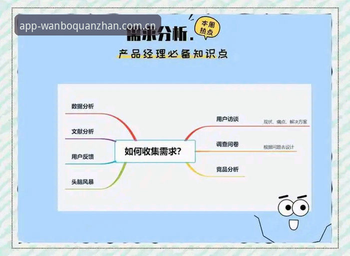万博全站平台）在设计之初就注重用户的实际需求。根据官方信息，当前版本为v3.2.1，这一版本在界面优化和响应速度上进行了显著升级。具体而言，其特点体现在以下几个方面：